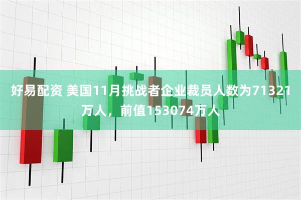 好易配资 美国11月挑战者企业裁员人数为71321万人，前值153074万人